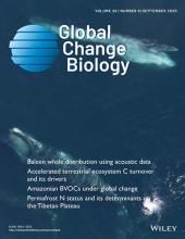 global change biology publication cover
